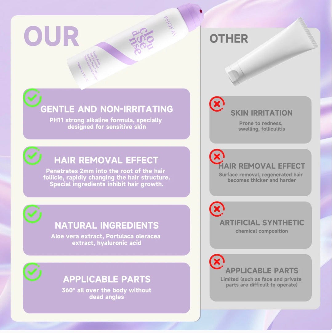 PHOFAY™  Bikini Pain-Free Hair Removal Cream for Sensitive Skin